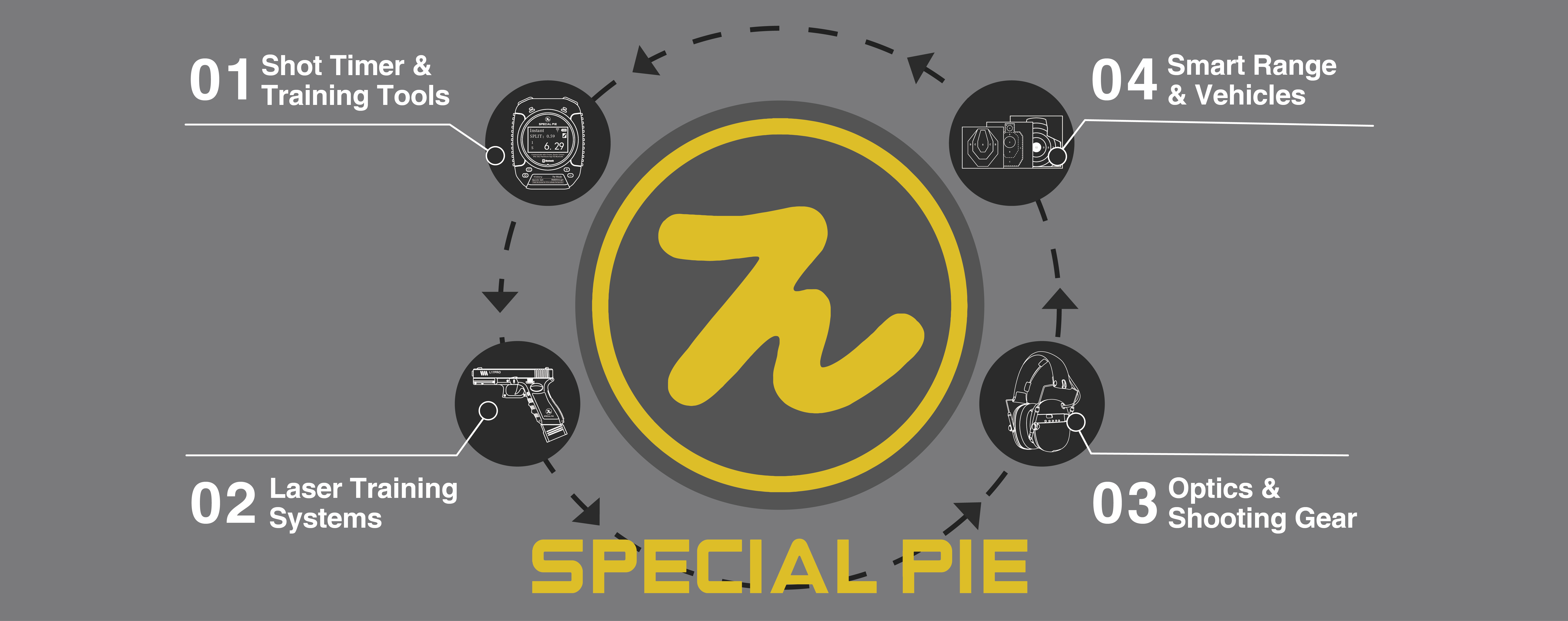 SPECIAL PIE