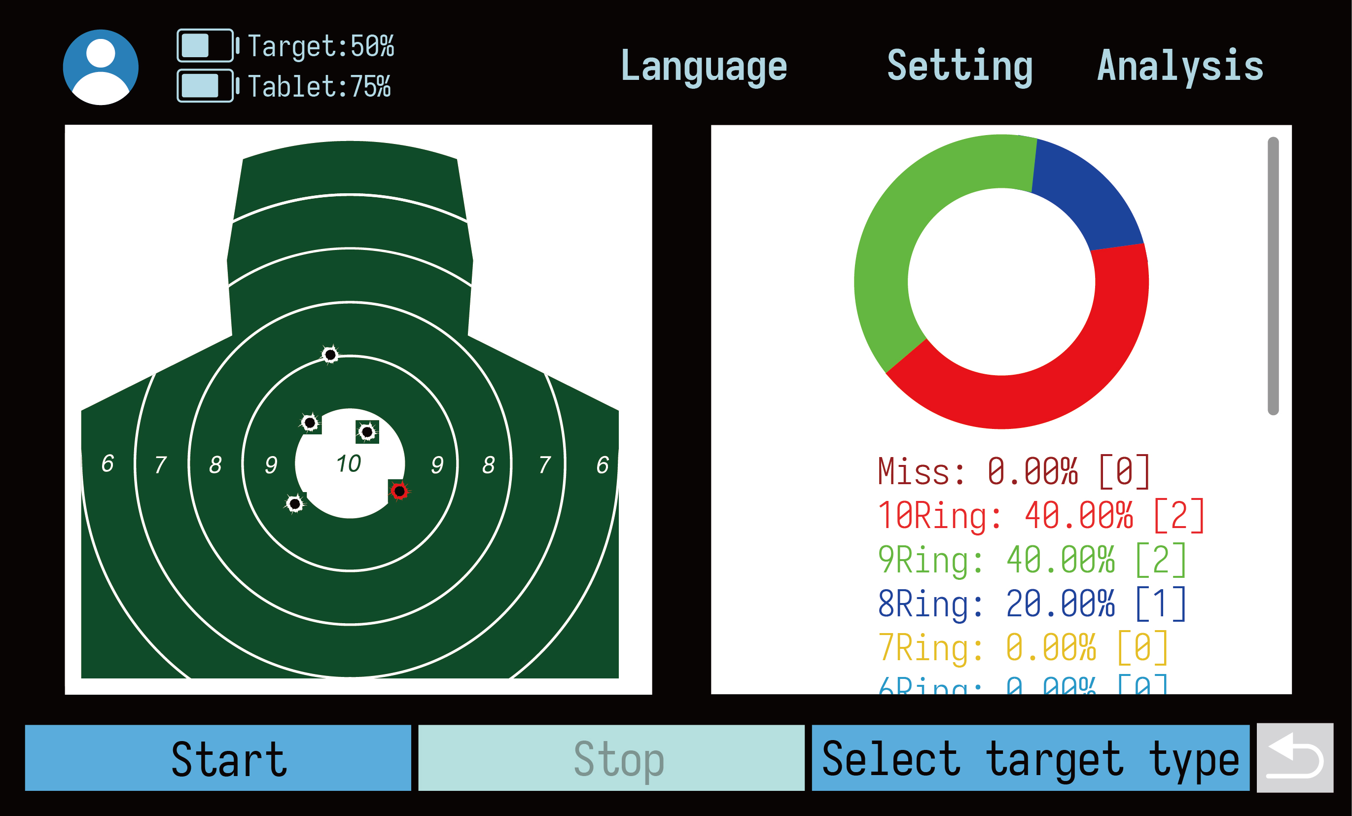 Laser Precision Shooting Training System